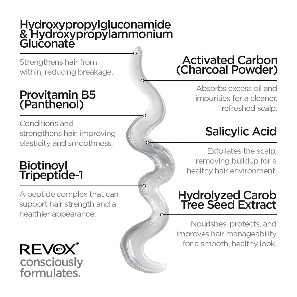 Shampooing Détoxifiant. Étape 4D