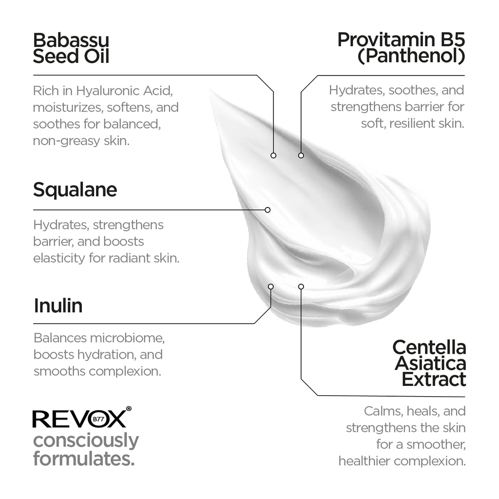 Provitamina B5 y Centella