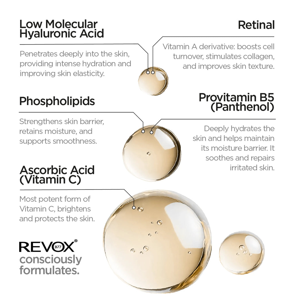 Retinal Serum