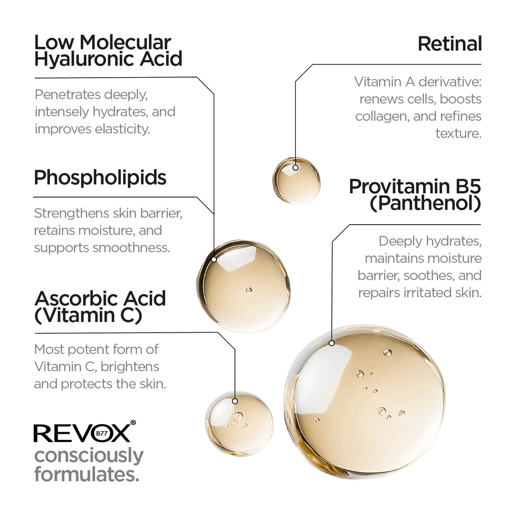 Retinal Serum